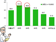 【ニュースリリース】足のむくみに関する意識調査