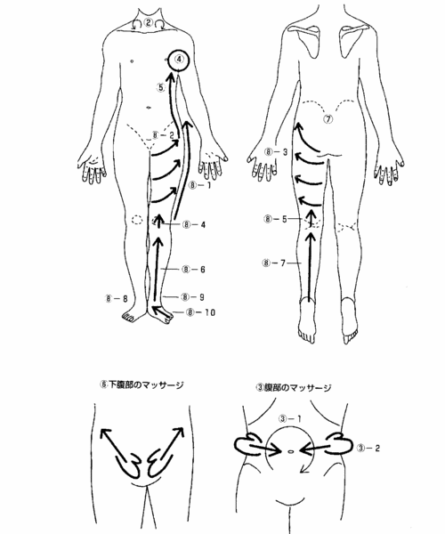 3 マッサージ むくみのページ リンパ浮腫の原因 専門医 治療ならむくみ情報サイト