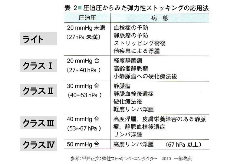 リンパ浮腫の考え方と治療の基本 むくみのページ リンパ浮腫の原因 専門医 治療ならむくみ情報サイト